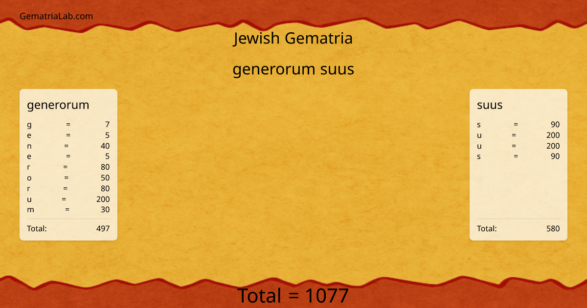 generorum suus in jewish Gematria